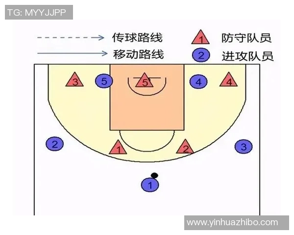 深圳篮球队的技术揭秘：从战术到训练的全方位解析