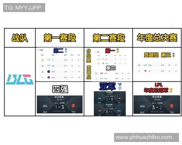 独家解析TES战队灵活性与其他战队的对比分析及其影响因素