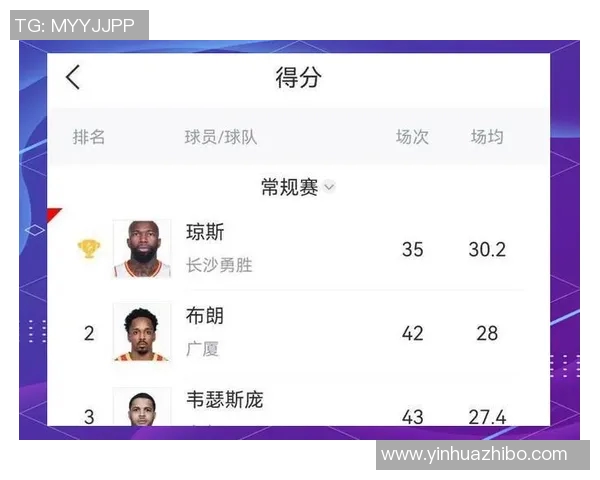 篮球技术实力排行榜权威发布揭示顶尖球员实力与潜力分析