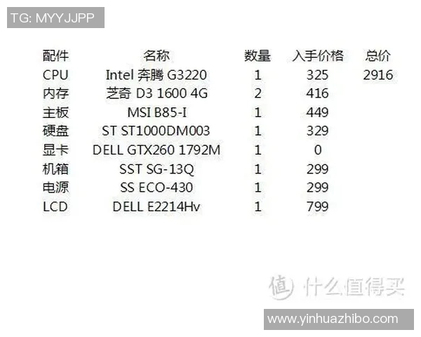DOTA2深度解析:V5战队意识提升的关键因素与实战应用 DOTA2深度解析:V5战队意识提升的关键因素与实战应用