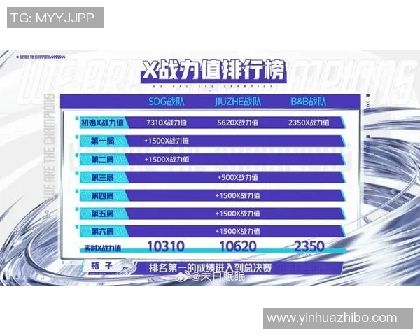 权威发布:CSGO实力排行榜揭晓各队伍最新战力对比分析 权威发布:CSGO实力排行榜揭晓各队伍最新战力对比分析