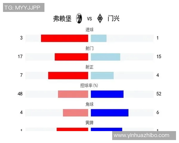 德甲精彩对决弗赖堡迎战门兴全面分析与赛前展望