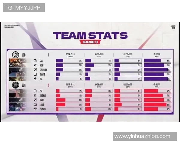 DOTA2团队协作排名新突破EDG表现优异引领潮流 DOTA2团队协作排名新突破EDG表现优异引领潮流