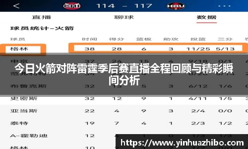 今日火箭对阵雷霆季后赛直播全程回顾与精彩瞬间分析