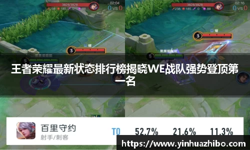 王者荣耀最新状态排行榜揭晓WE战队强势登顶第一名